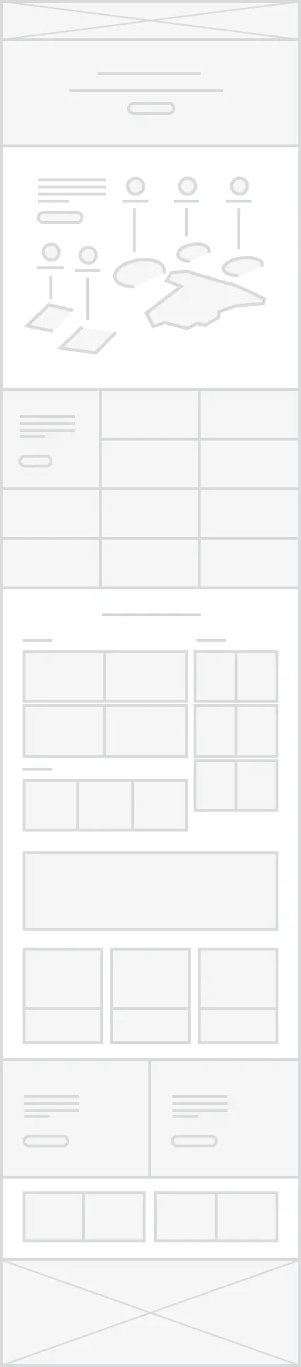 Sector page custom-made UI/UX of the Invest in Spain.